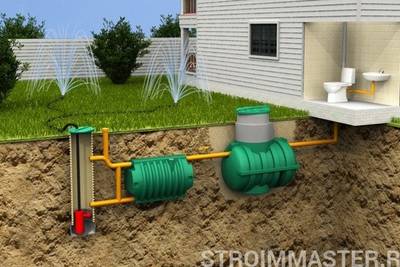 Расположение септика на участке: особенности выбора
