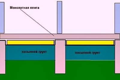 Полы по грунту на первом этаже частного дома без подвала