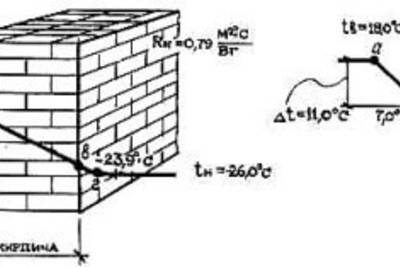 Расходы на отопление и сопротивление теплопередаче