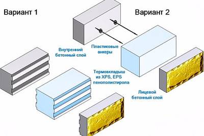 Теплоблок, теплостен, кремнегранит, полиблок — трехслойный стеновой блок