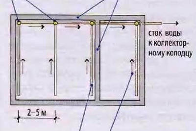 Грунтовая вода в подвале — что делать?