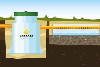 Септики и станции очистки Евролос стоков автономной канализации