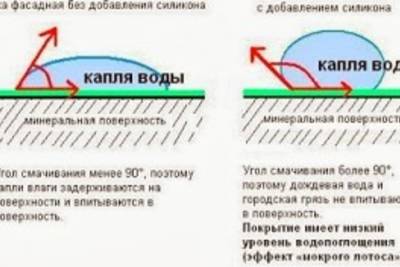 Фасадная краска для наружных работ