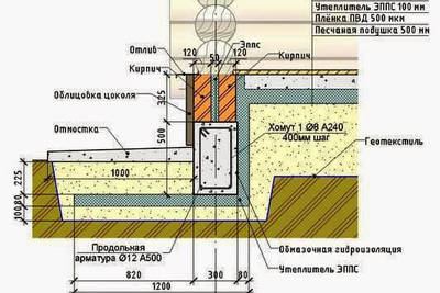 Как сделать правильный бетонный пол в деревянном или каркасном доме