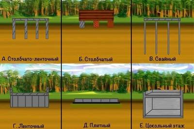 Как построить фундамент под туалет на даче?