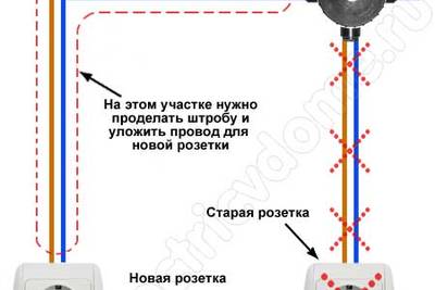 Как перенести электрическую розетку