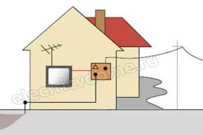 Как сделать заземление коттеджа и дачи