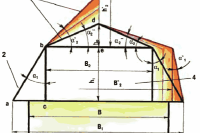 Ломанная крыша дома с мансардой своими руками