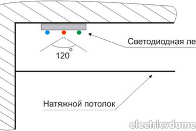 Светодиодное освещение для потолка