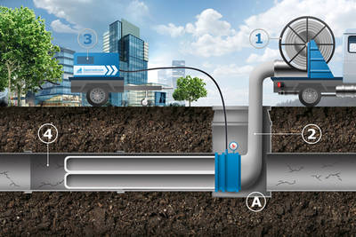 Бестраншейная прокладка и ремонт труб