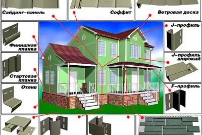 Отделка, обшивка стен дома виниловым сайдингом