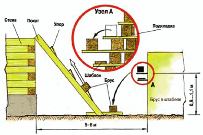 Технология сборки из строительного бруса стен дома или бани