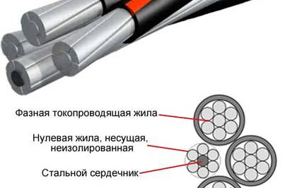 Область применения и назначение СИП