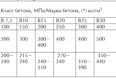 Как правильно сделать стяжку пола в частном доме