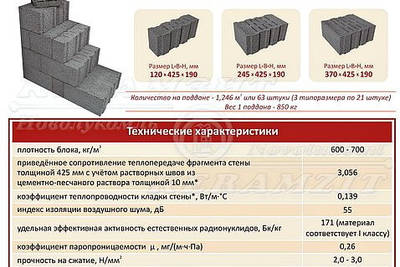 Дом, стена из блоков крупнопористого керамзитобетона