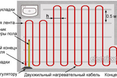 Расчет теплого пола и шага укладки кабеля