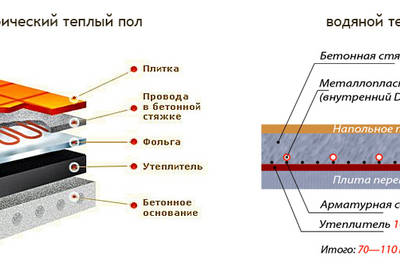 Выбор теплого пола: особенности и рекомендации для разных случаев
