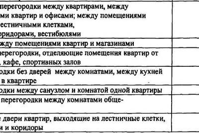 Звукоизолирующие каркасные перегородки из гипсокартона своими руками