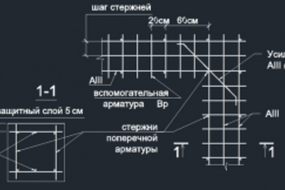 Расчет мелко заглубленного ленточного фундамента