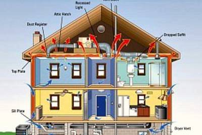 Как сделать дом теплым — воздухопроницаемость и вентиляция