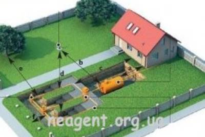 Система канализации для загородного дома